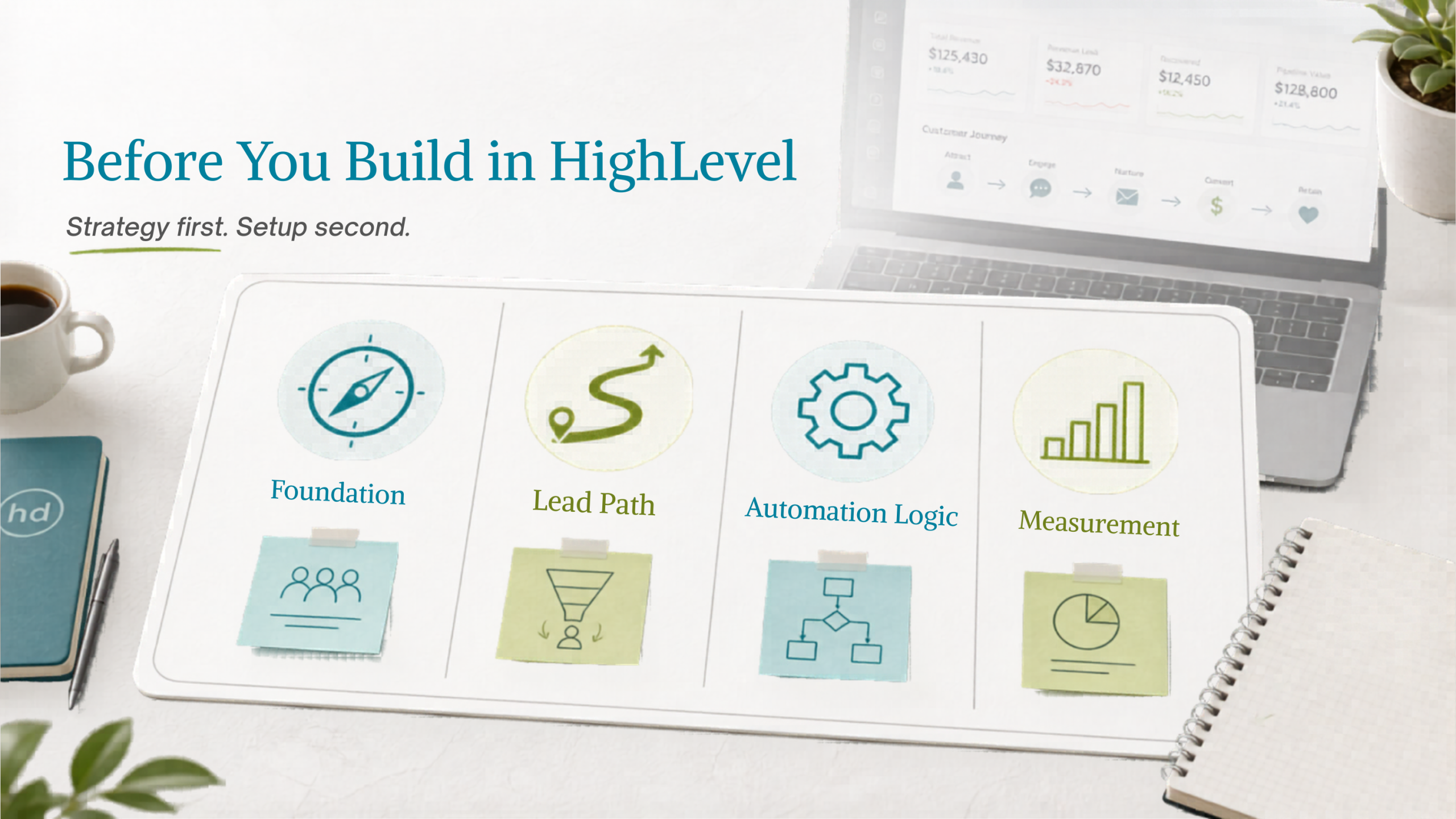 HighLevel Strategic Build Strategy: Plan Before Setup 1 Before you build in HighLevel, decide the foundation, lead path, automation logic, and measurement priorities.