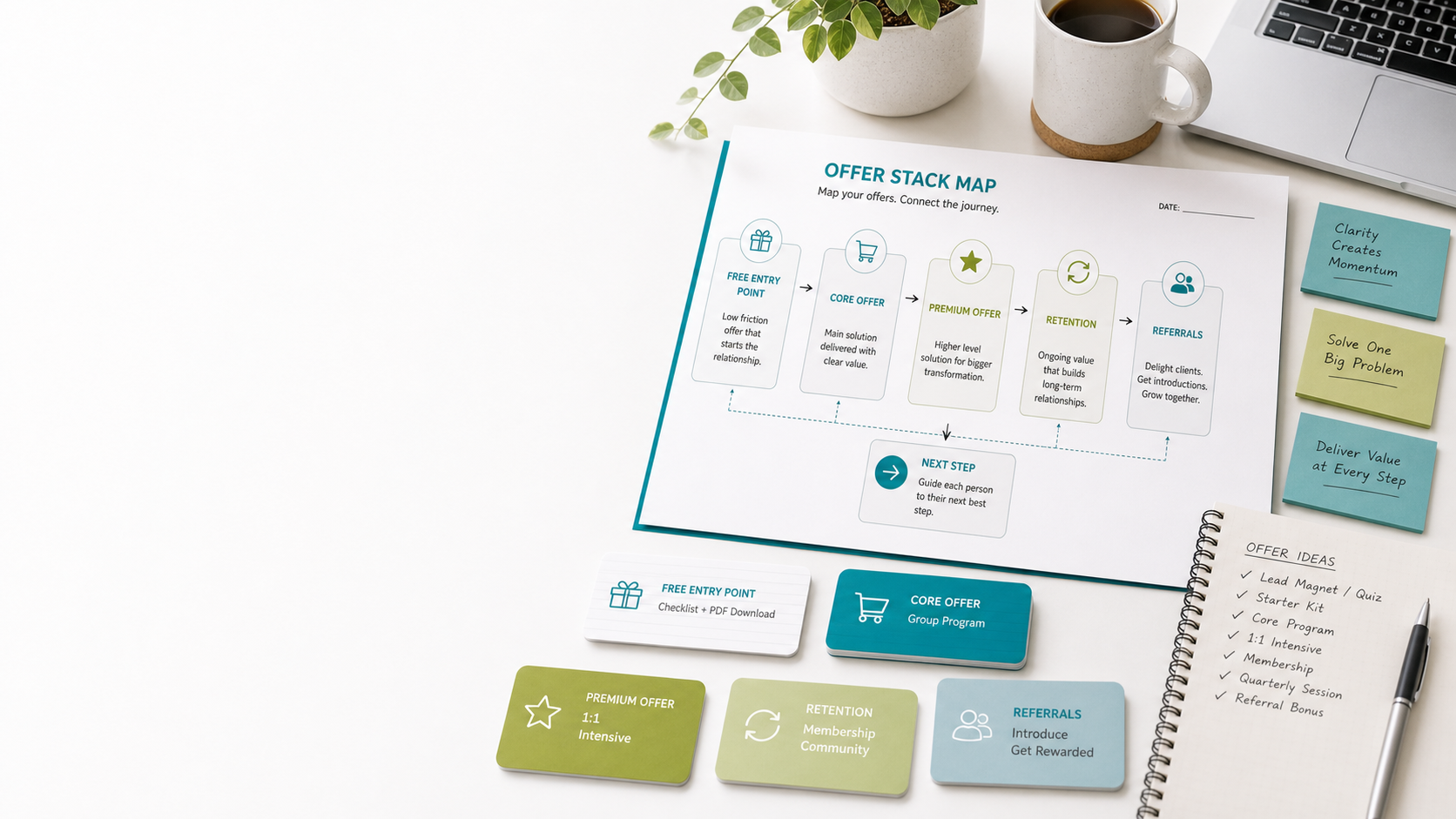 Offer Stack Mapper | Clarify Entry Points + Core Offers